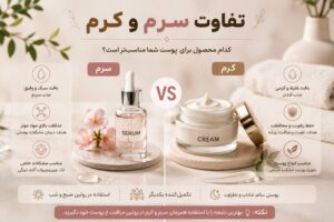 مزایای سرم و کرم و تفاوت آن در گالری مجد
